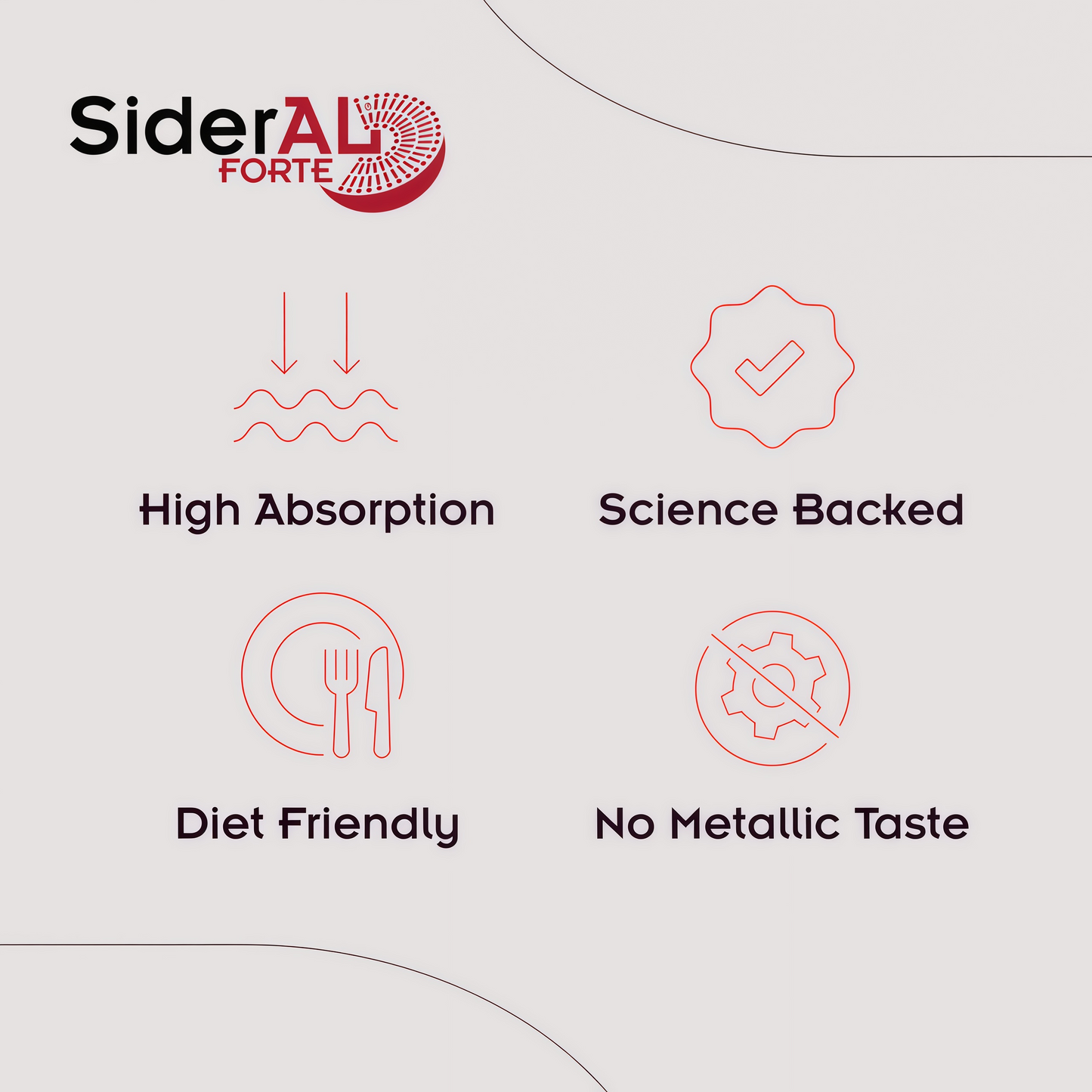 SiderAL Forte Sucrosomial Iron Supplement for Women and Men - Clinically Proven to Increase Levels without Side Effects, Gentle on Stomach, 7x Higher Absorption for Anemia & Energy, Vitamin C, 30ct